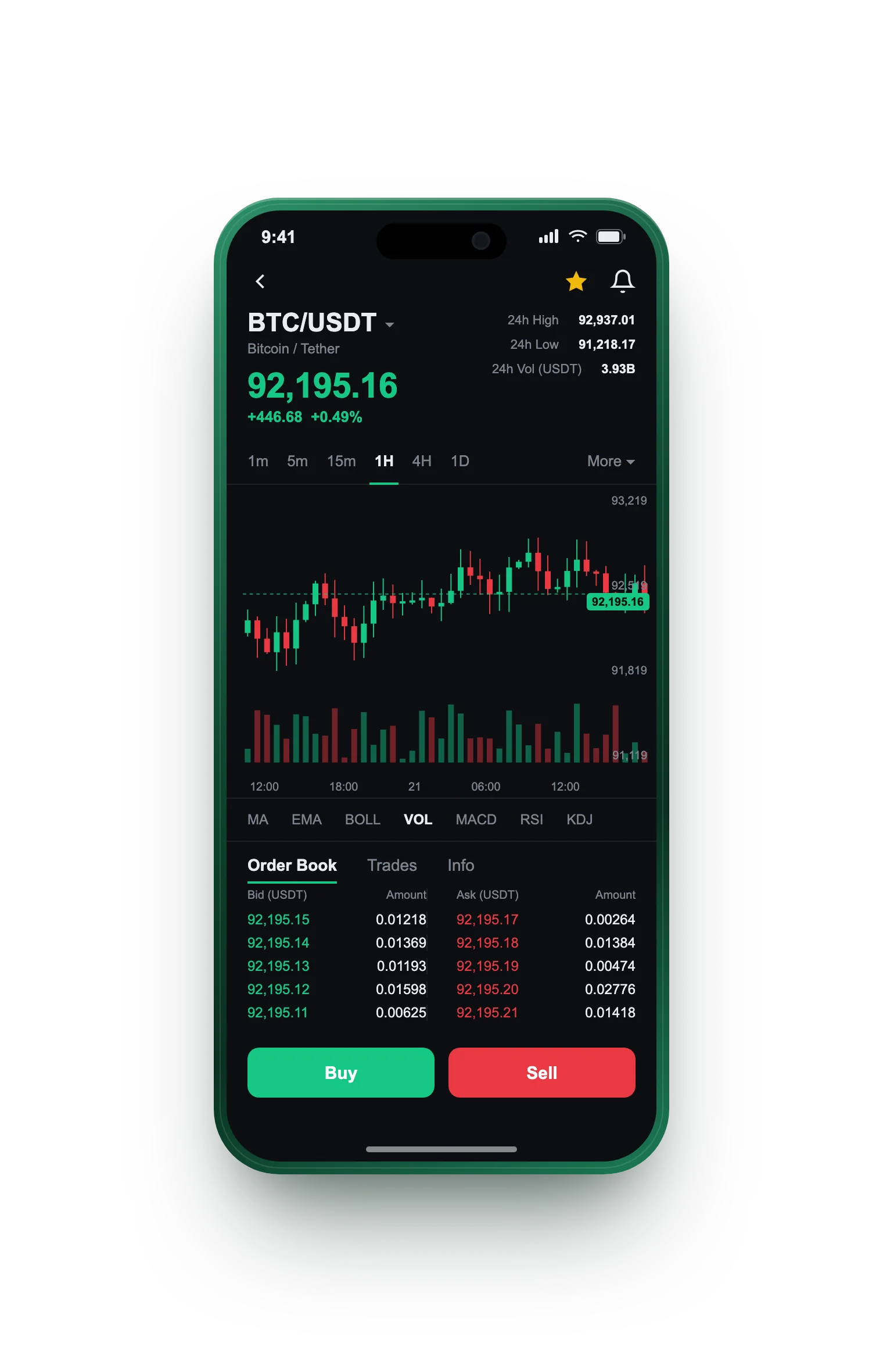 Loryn Creditvale — BTC/USDT live candlestick chart, order book and one-tap Buy/Sell on mobile